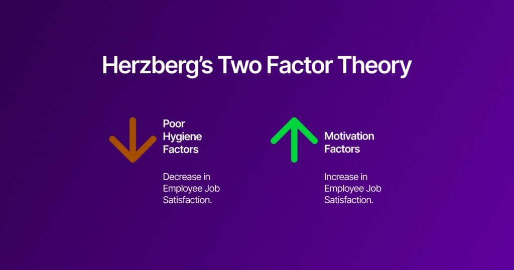 Theories of motivation